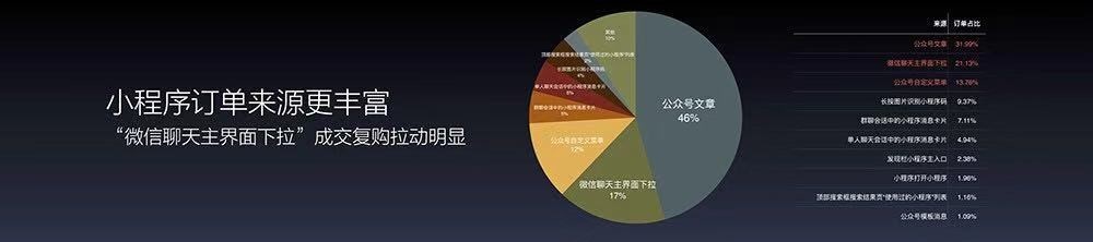 8个小程序电商大事，释放2019年行业信号