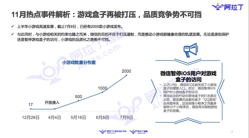 微信小程序11月榜单：微信布局加速，社区团购小程序走热