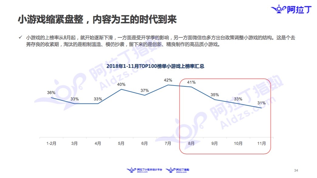 微信小程序11月榜单：微信布局加速，社区团购小程序走热