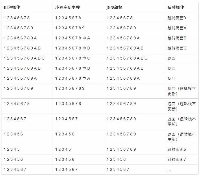 小程序无限层级路由方案（无框架依赖）