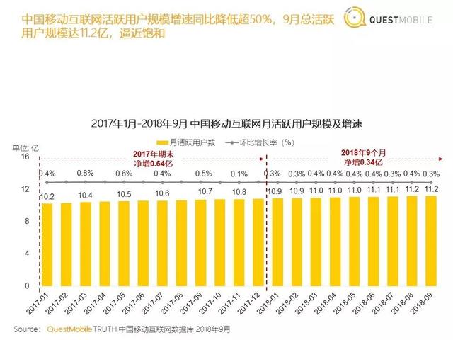 两套小程序，伤了谁的心？