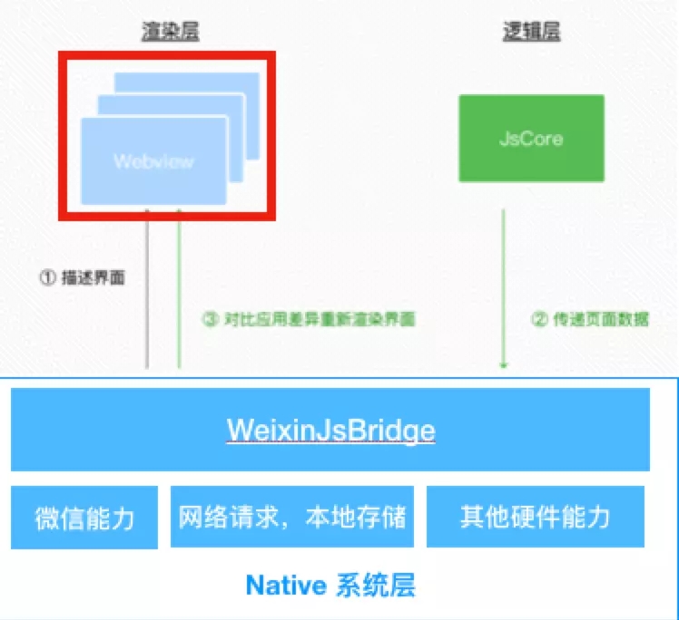 你可能不知道的小程序（上篇）