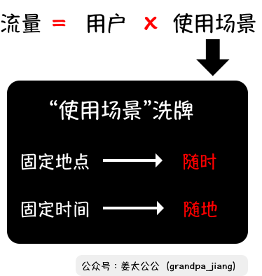 万字解析小程序（3）：流量升级触发的“礼物经济”