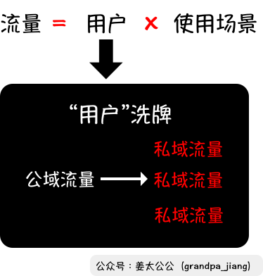 万字解析小程序（3）：流量升级触发的“礼物经济”