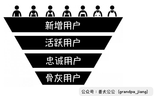 万字解析小程序（4）：分享的内核是“礼物经济”