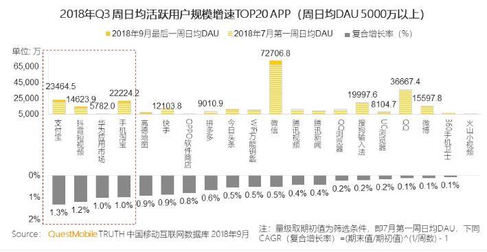 微信的“老化”，陌生交友小程序带来的“第二春”……