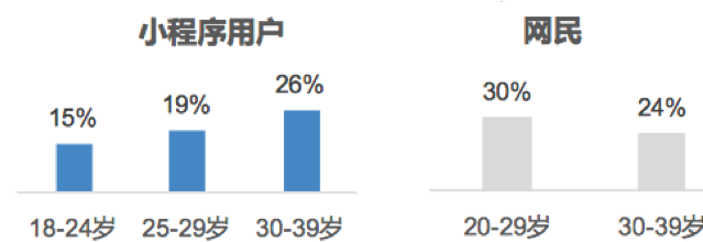 小程序分析报告：「小打卡」，带你从此和懒癌say bye