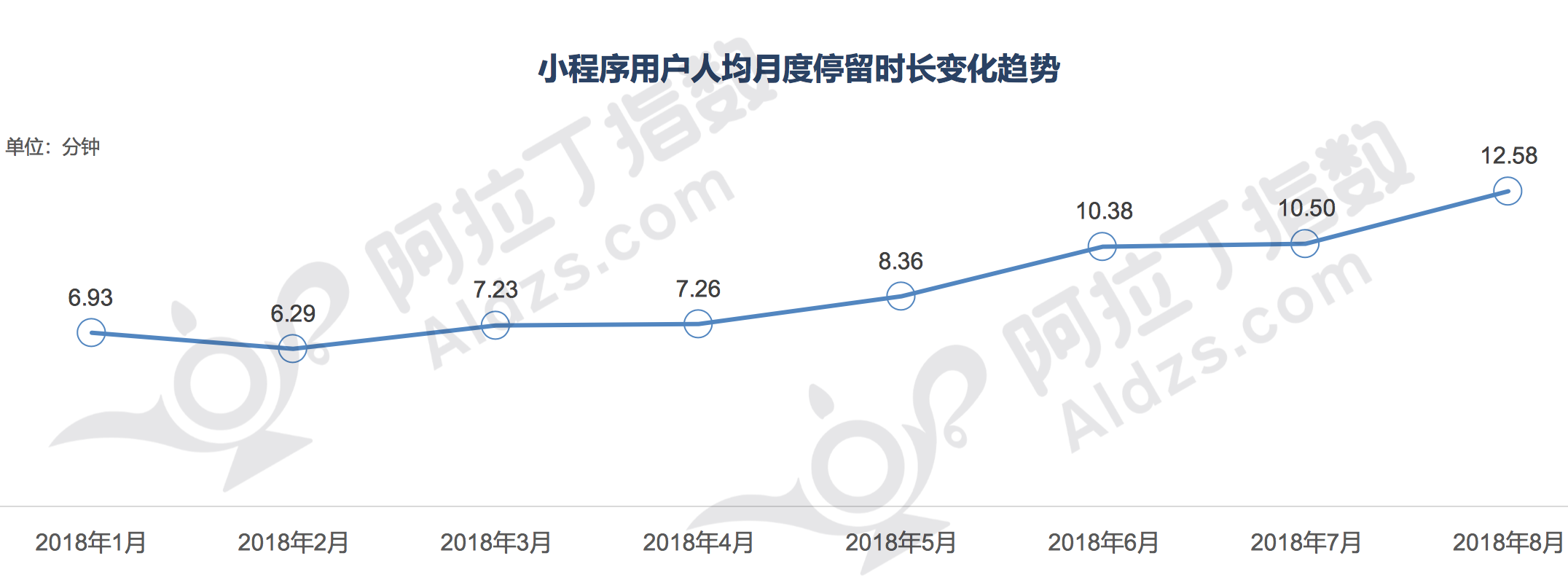 小程序分析报告：「小打卡」，带你从此和懒癌say bye