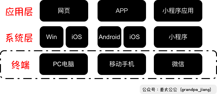 万字解析小程序（1）：小程序 PK APP = 无解 ？