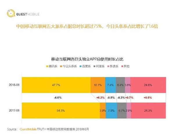 BAT把持的小程序战场，今日头条入局还有想象空间吗？