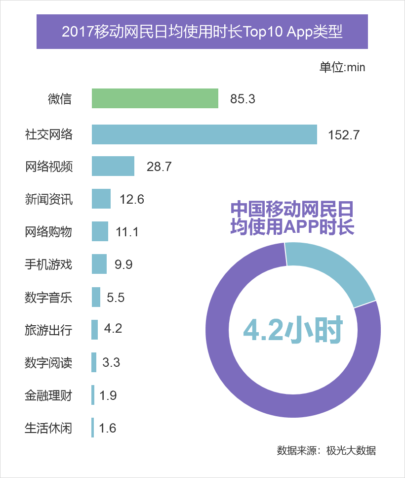 微信小程序变现，你必须思考的几个问题