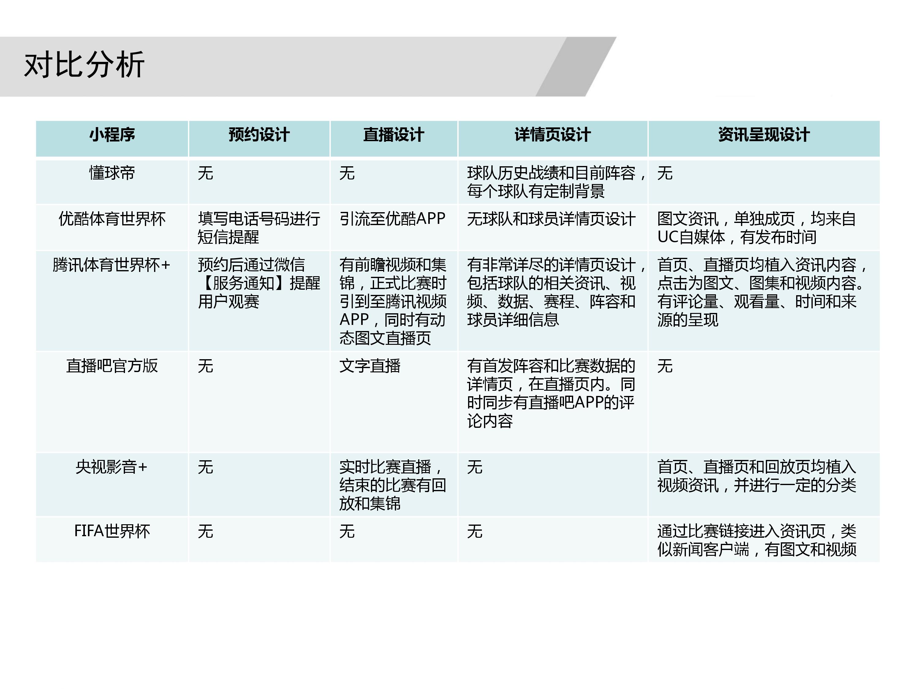 从0到1，如何设计一款体育类小程序