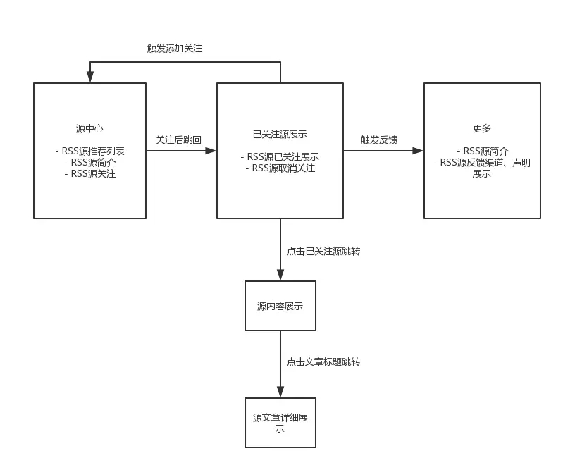 小程序 | 注释级微信小程序demo，助你快速切入开发