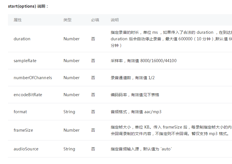 微信小程序语音识别、合成