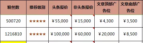 微信磨刀霍霍向刷量：新政会成为下一个猫鼠游戏吗？