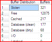 优化SQL Server的内存占用之执行缓存