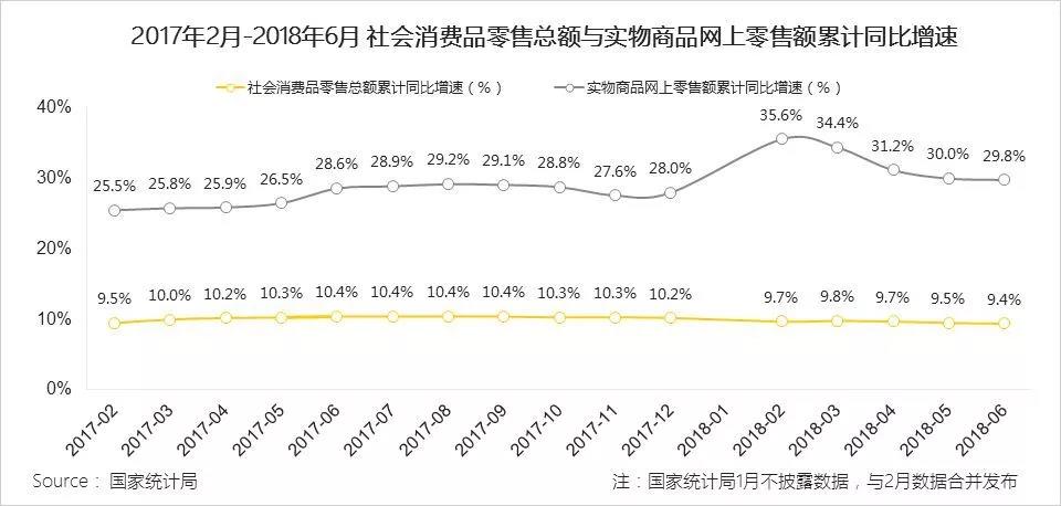 品牌主试水小程序，仍存在“定位、玩法”等困惑