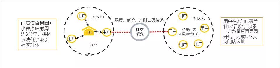 品牌主试水小程序，仍存在“定位、玩法”等困惑