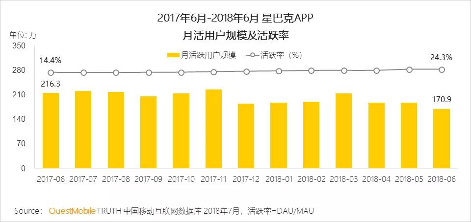 品牌主试水小程序，仍存在“定位、玩法”等困惑