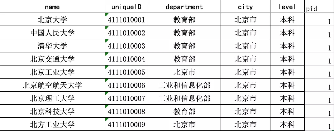 mpvue小程序《校友足迹》成长记（一）