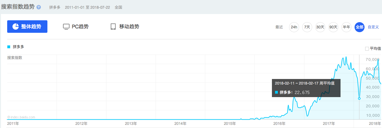 2018互联网最终幻想：短视频掌握人生，还是小程序栅格化世界 ...