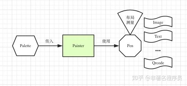 小程序--推荐一个我梦寐以求的开源库