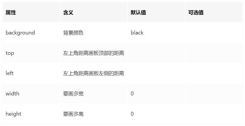 微信小程序：一个json帮你完成分享朋友圈图片