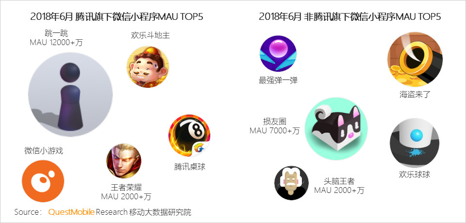 微信小程序研究报告：3大趋势，揭示小程序的边界（附排行榜） ...