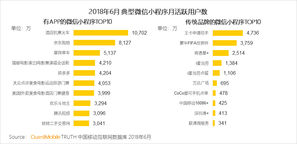 微信小程序研究报告：3大趋势，揭示小程序的边界（附排行榜） ...