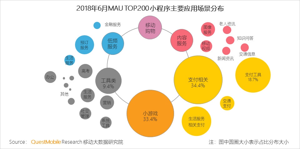 微信小程序研究报告：3大趋势，揭示小程序的边界（附排行榜） ...