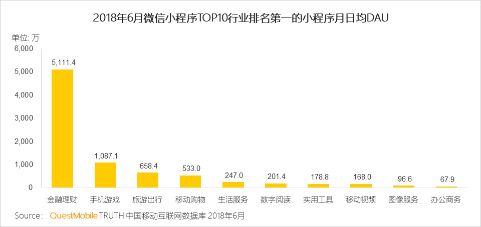 微信小程序研究报告：3大趋势，揭示小程序的边界（附排行榜） ...