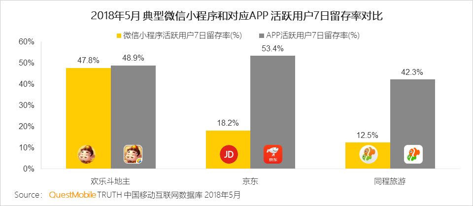 微信小程序研究报告：3大趋势，揭示小程序的边界（附排行榜） ...