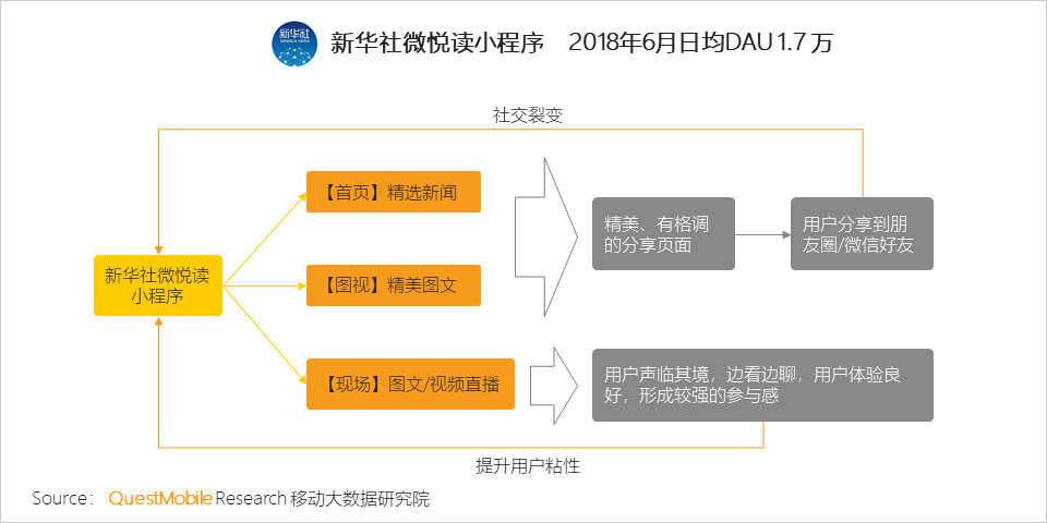 微信小程序研究报告：3大趋势，揭示小程序的边界（附排行榜） ...