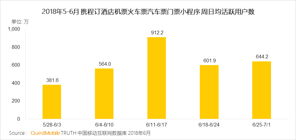 微信小程序研究报告：3大趋势，揭示小程序的边界（附排行榜） ...