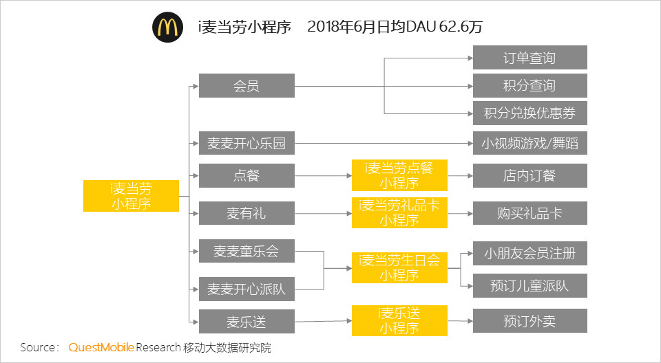 微信小程序研究报告：3大趋势，揭示小程序的边界（附排行榜） ...