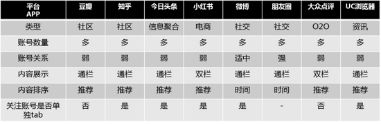 微信订阅号改版，真的算是“信息流”了吗？