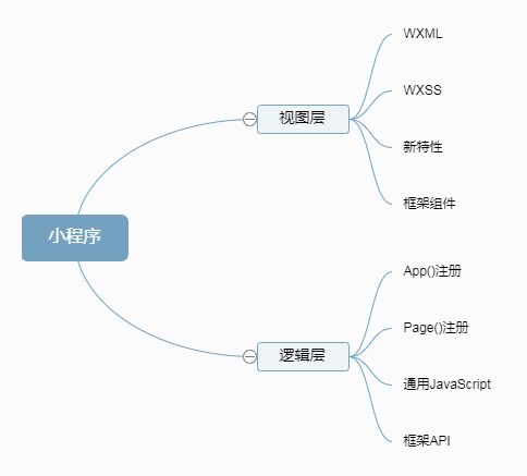 小程序通过摄像头拍摄个人身份证