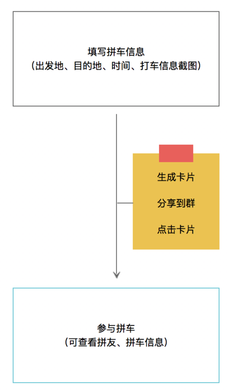 记一次基于mpvue的小程序开发及上线实战