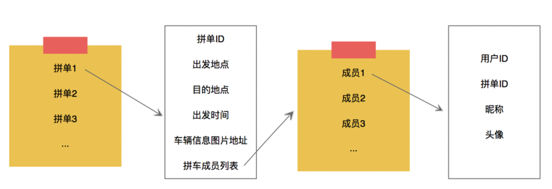 记一次基于mpvue的小程序开发及上线实战