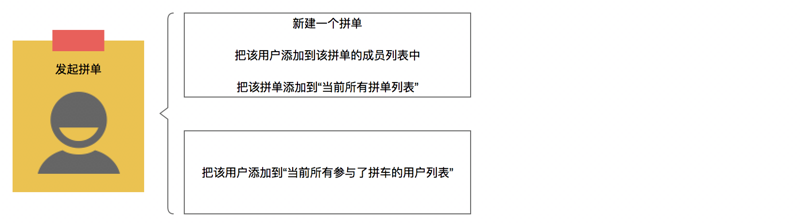 记一次基于mpvue的小程序开发及上线实战