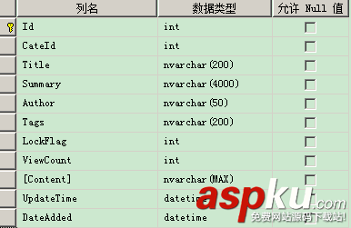 Sql Server 2012 分页方法分析(offset and fetch)