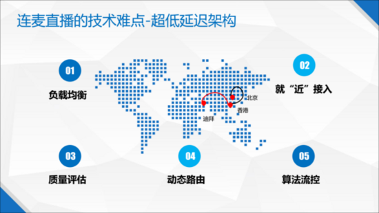 连麦互动直播 X 微信小程序