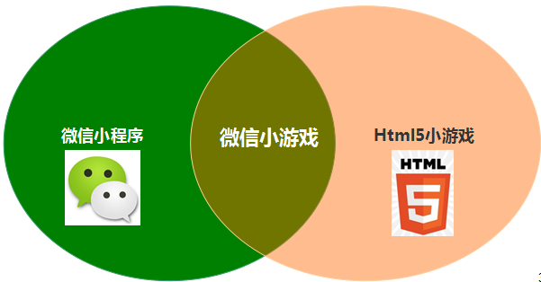 微信小游戏开发技术与应用