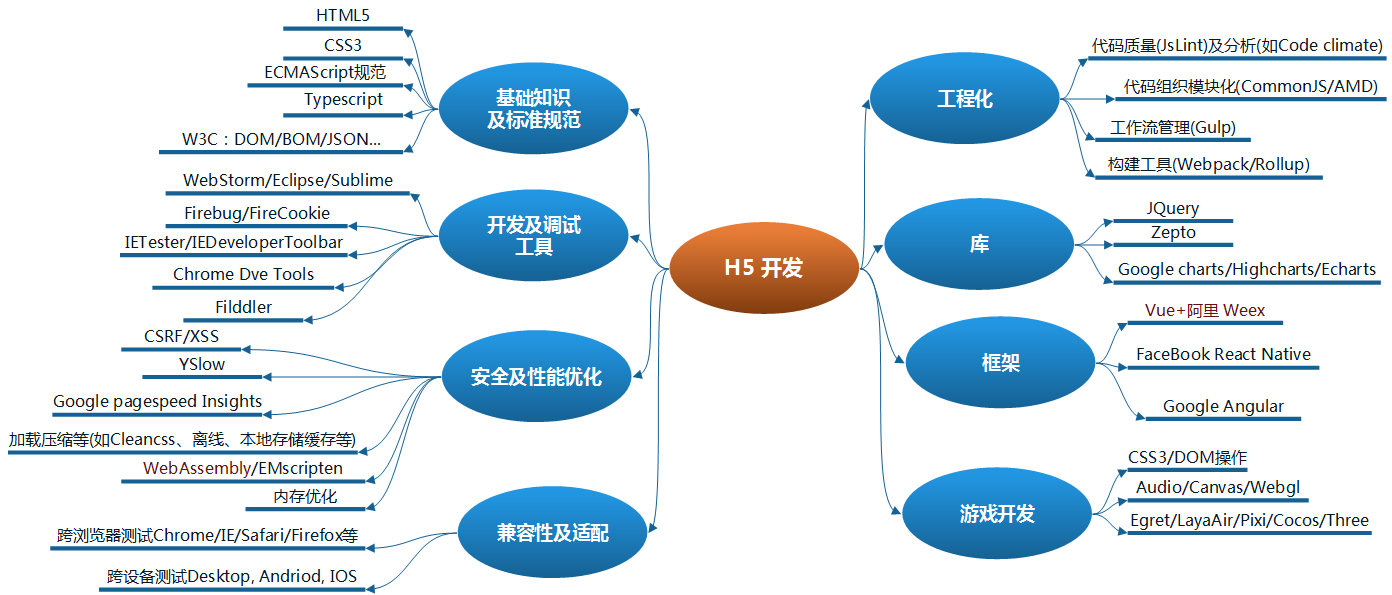 微信小游戏开发技术与应用