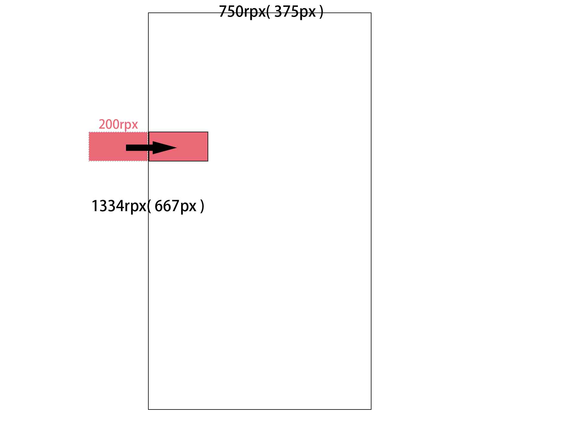 微信小程序——动画操作时rpx 和 px 的转换计算