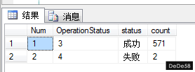 sql分类汇总及Select的自增长脚本