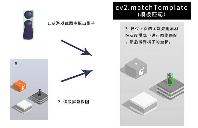 揭密微信跳一跳小游戏那些外挂