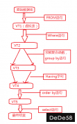 SQL语句执行顺序图文介绍