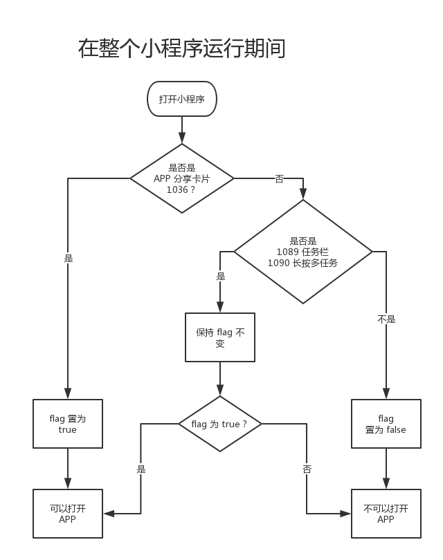 小程序支持打开移动应用到底是怎么回事？