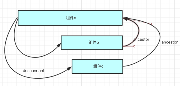 微信小程序组件化的解决方案（下）